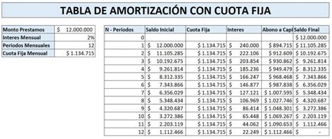 Tabla De Amortización Fórmula Ejemplo Y Cómo Hacerla Cforemoto Porn