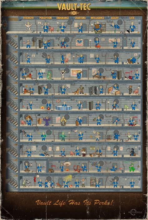 Fallout 4 Perk Chart And S P E C I A L Points