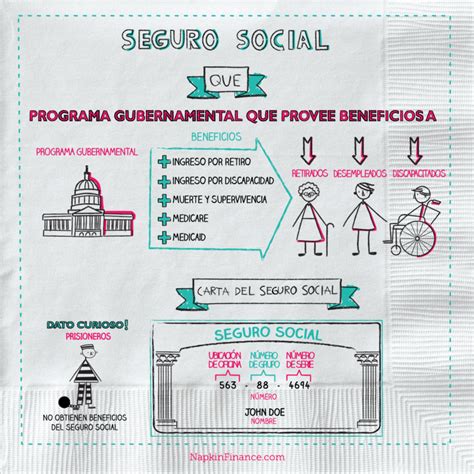 Ejemplos De Seguro Social