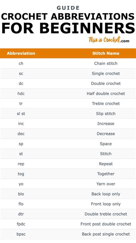 List Of Crochet Abbreviations For Beginners This Is Crochet