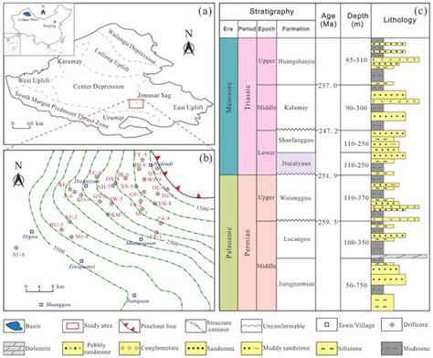 Minerals Free Full Text Depositional Model For The Early Triassic