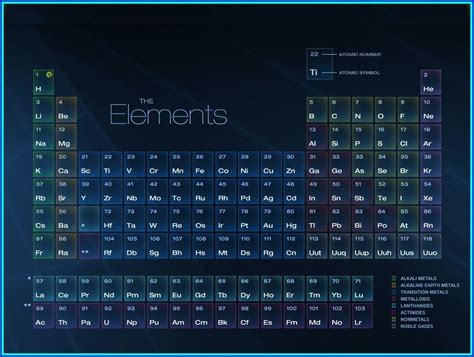 Periodic Table Wallpapers - Top Free Periodic Table Backgrounds ...