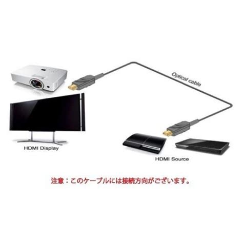 Hdmi 4k 60p Hdr対応 光ファイバーhdmiケーブル30m 18gbps Hd2aocd 30m スターケーブル【在庫品