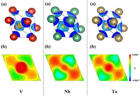 Figure S Color Online The Differential Charge Density Isosurface