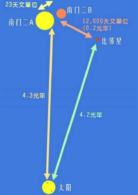 《流浪地球》中人类推动地球希望到达的新家园，其实就是比邻星