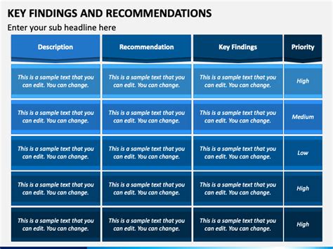 Key Findings And Recommendations Powerpoint And Google Slides Template