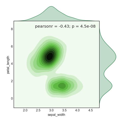 Matplotlib How To Change The Colours Of The Lateral Kde Plots Of