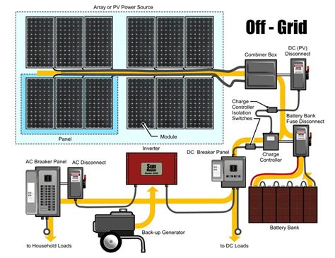 Schematic Diagram Of Off Grid Solar System