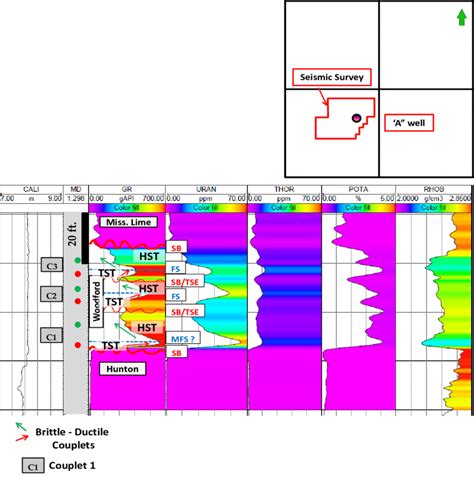 Interpreted Woodford Sequence Stratigraphy In The Well A Using Gamma