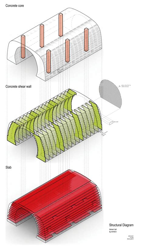 Markthal Rotterdam structure diagr - WikiArquitectura