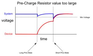 Design Considerations Hot Swap Quarch Technology