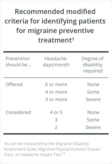 Migraine Management | Science of Migraine