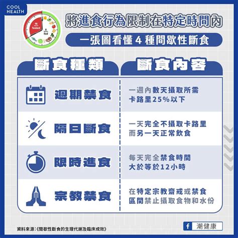 間歇性斷食對減重沒用？ 一文看懂間歇性斷食生理機制與副作用風險 潮健康 Line Today