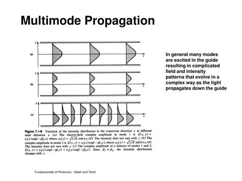 PPT EE 230 Optical Fiber Communication Lecture 3 Waveguide Fiber