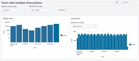 Token Usage In Dashboards Splunk Documentation