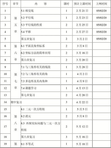 新课标人教版七年级数学教学进度表word文档在线阅读与下载文档网