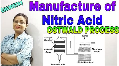 Manufacture Of Nitric Acidostwald Processnitric Acidclass 10 Icse Chemistry Semester 2