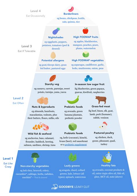 55 High FODMAP Foods To Avoid For Leaky Gut - Goodbye Leaky Gut