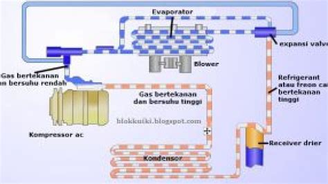 Skema Wiring Diagram Ac Mobil Wiring Diagram