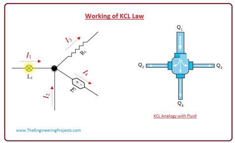 What Is Kcl Kirchhoff S Current Law The Engineering Projects