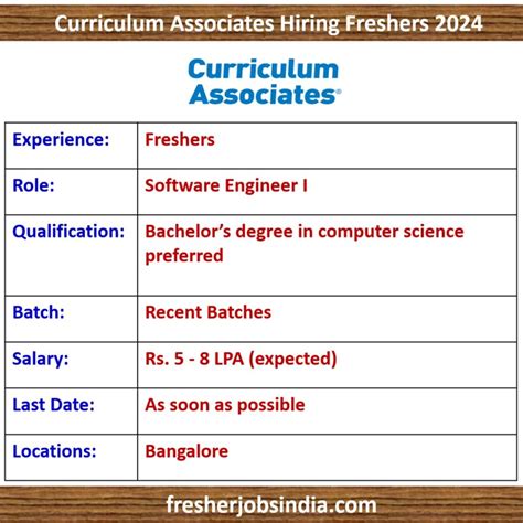 Curriculum Associates Hiring Freshers 2024 Software Engineer I