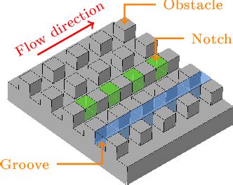 Figure 2 From Large Scale Circulation And Boundary Layer Structure In A