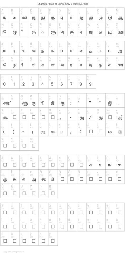 Sun Tommy Tamil Keyboard Layout