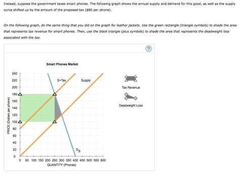 Solved 3 Relationship Between Tax Revenues Deadweight L