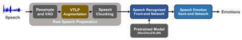 Bdcc Free Full Text Real Time End To End Speech Emotion Recognition