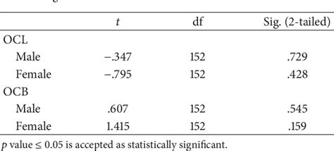 Figure 1 From Estimating Sex Of Modern Greeks Based On The Foramen