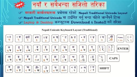 How To Download And Install Nepali Traditional Romanized Unicode Layout Full Tutorial For