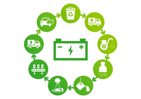 LEAD BATTERY RECYCLING - KC Recycling