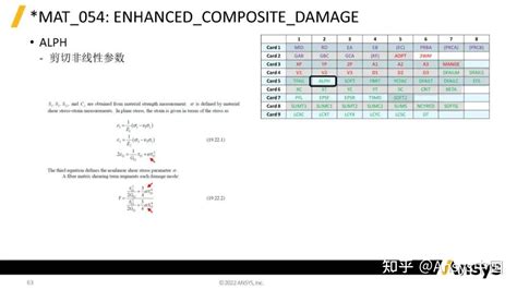 一文了解ls Dyna复合材料分析 知乎