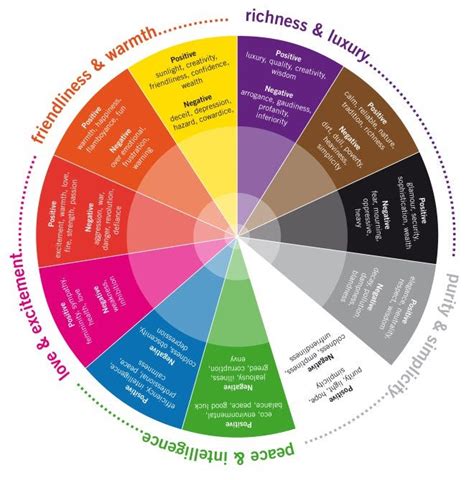 Lose the Color Symbolism Chart: The Unpredictable Meanings of Color