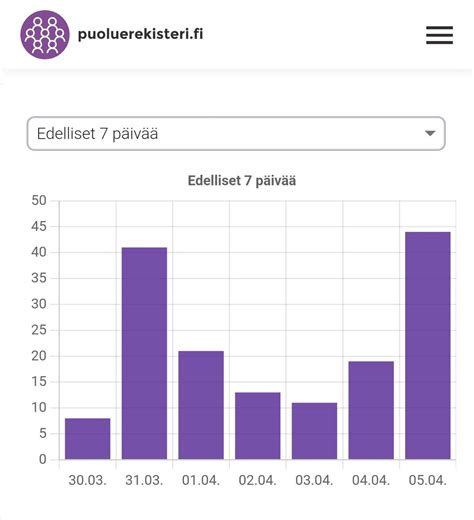 Jlehtosa On Twitter Nyt Alkoi Jaanan Totuuspuolueen Korttiker Yksen