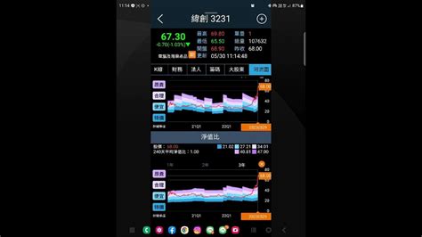 2023530飆股基因app介紹：河流圖的昂貴價格，歡迎隨時發問 ️ Youtube