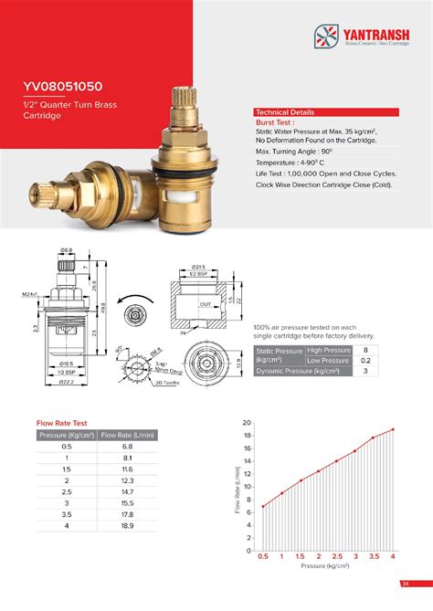 Quarter Turn Brass Cartridge Yv Yantransh