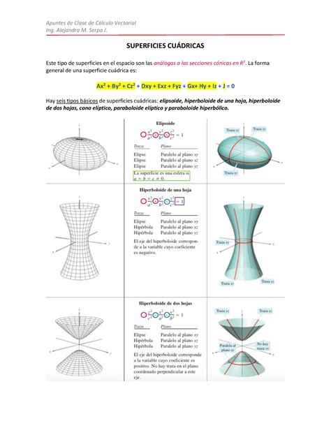 5 Superficies Cuadricas Ing Alejandra M Serpa J SUPERFICIES CU