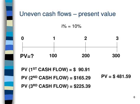 PPT PRESENT VALUE AND THE OPPORTUNITY COST OF CAPITAL PowerPoint