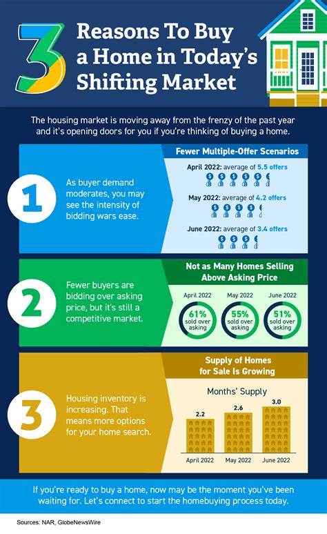 Three Reasons To Buy a Home in Today’s Shifting Market [INFOGRAPHIC
