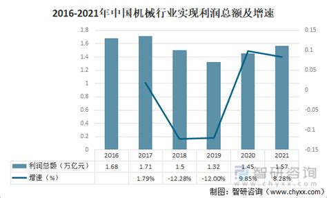 2021年中国机械行业运行现状及行业发展趋势分析其他资讯锻造联盟