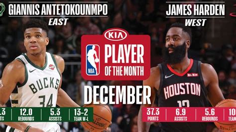 Jayson Tatum Lebron James Named Kia Players Of The Month