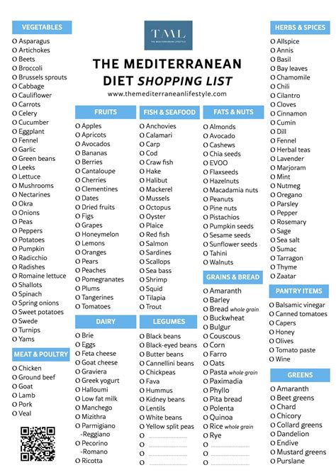 Mediterranean Diet Shopping List | TML