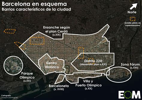 El Desarrollo Urbano De Barcelona Mapas De El Orden Mundial Eom