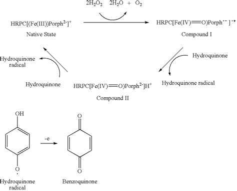 Hydrogen: Reaction Of Hydrogen Peroxide