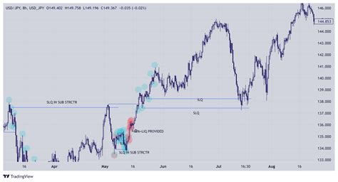 USD JPY USD JPY Chart Image TradingView