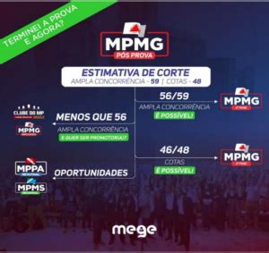 MPMG 2022 Prova Comentada Pela Equipe Mege Conforme Gabarito