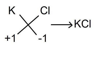 Potassium Chloride (KCl) Salt, Chemical Structure Stock, 49% OFF