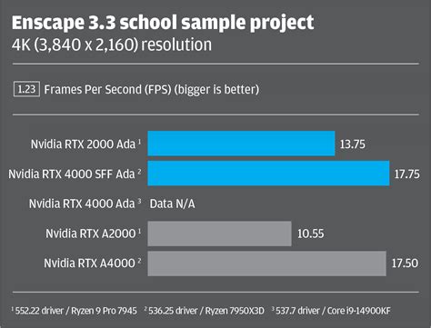 Review Nvidia Rtx 2000 Ada Generation Develop3d