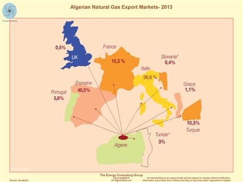 The Upstream Oil and Gas Industry In Algeria